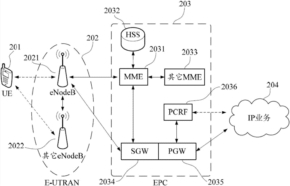 Safety verification method, mobile terminal and server side