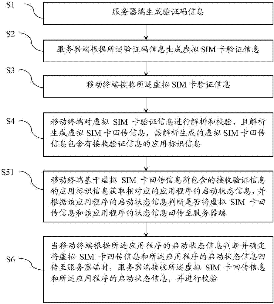 Safety verification method, mobile terminal and server side