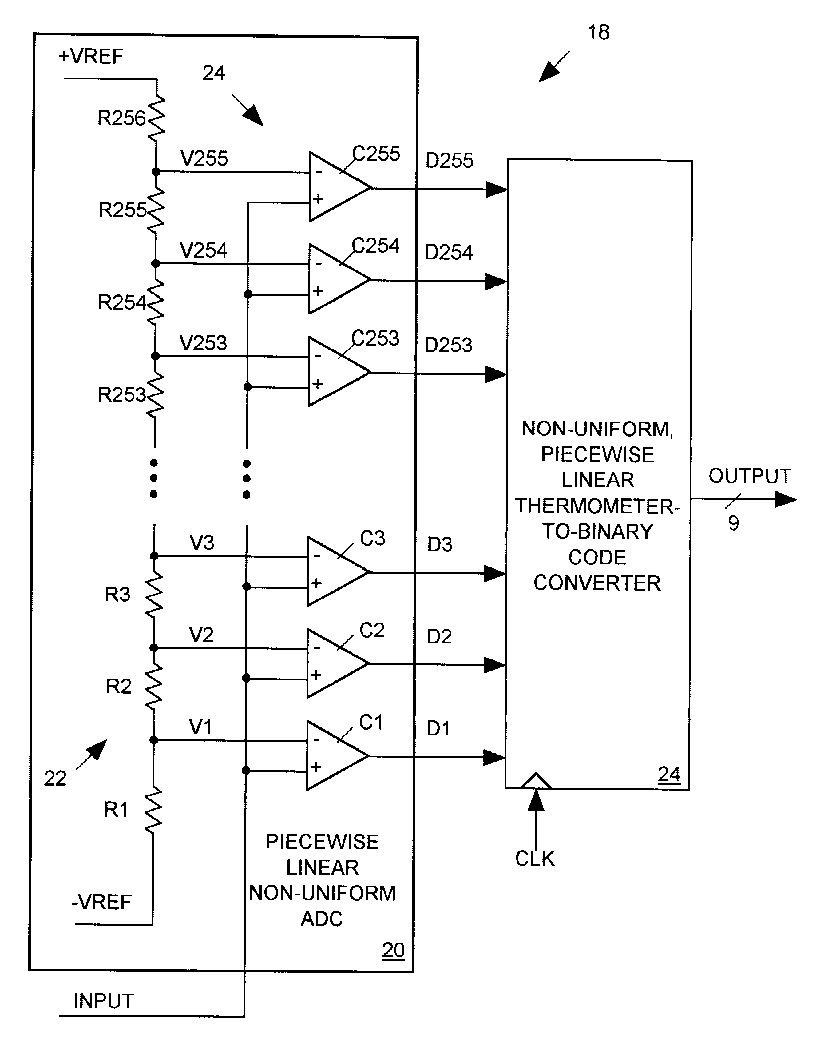 Piecewise-linear, non-uniform ADC