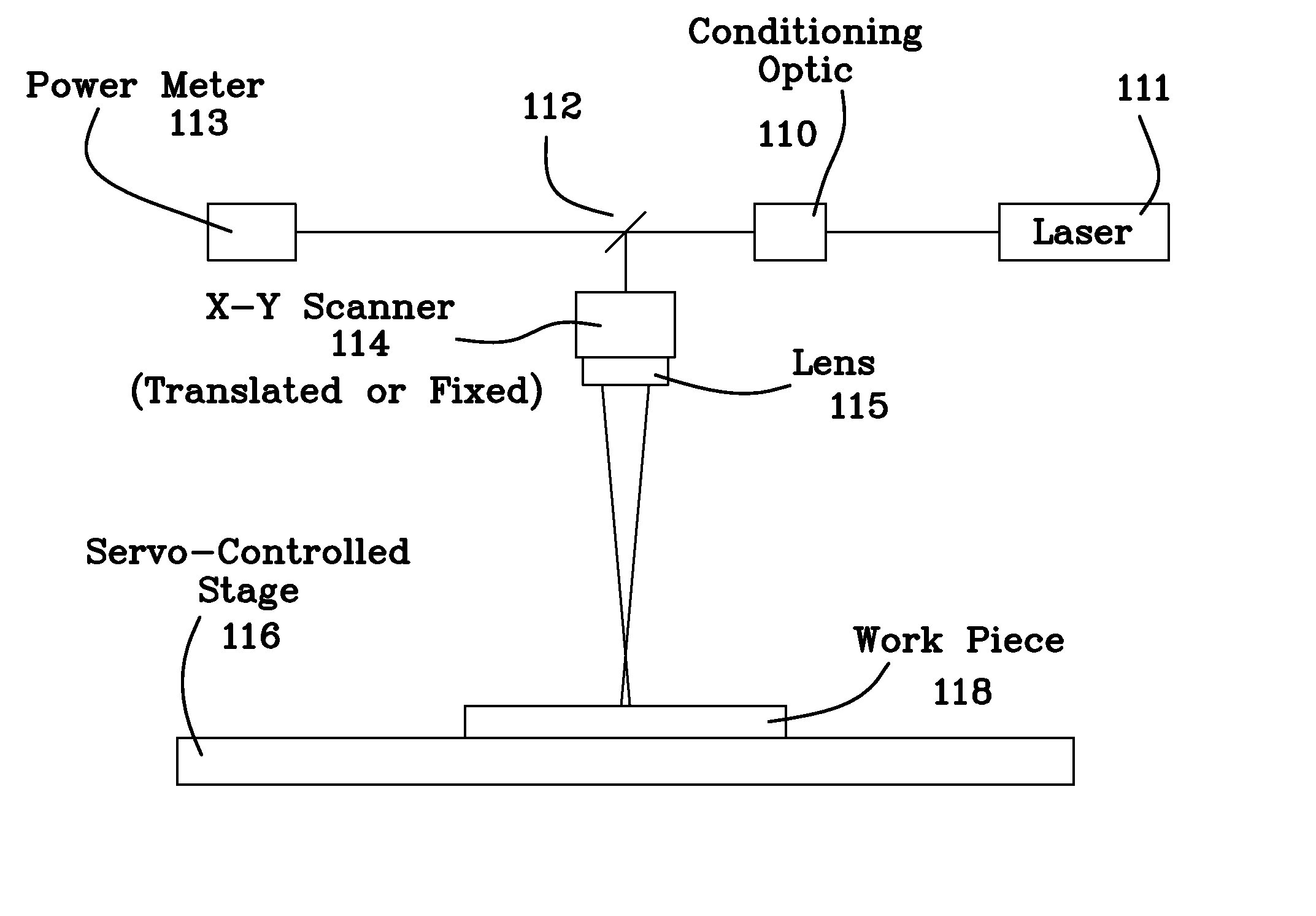 Method of closed form release for brittle materials using burst ultrafast laser pulses