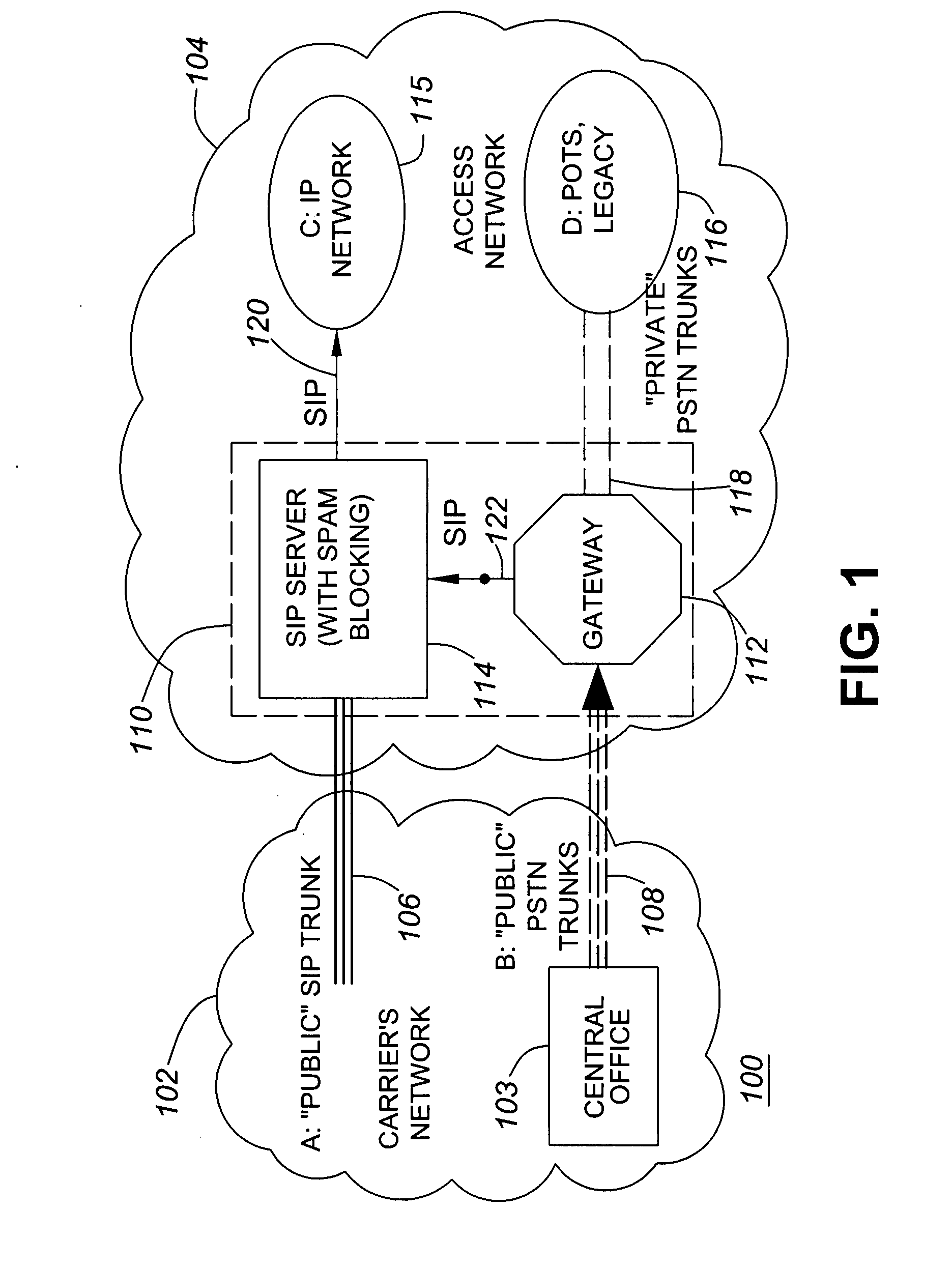 Detection of spam/telemarketing phone campaigns with impersonated caller identities in converged networks