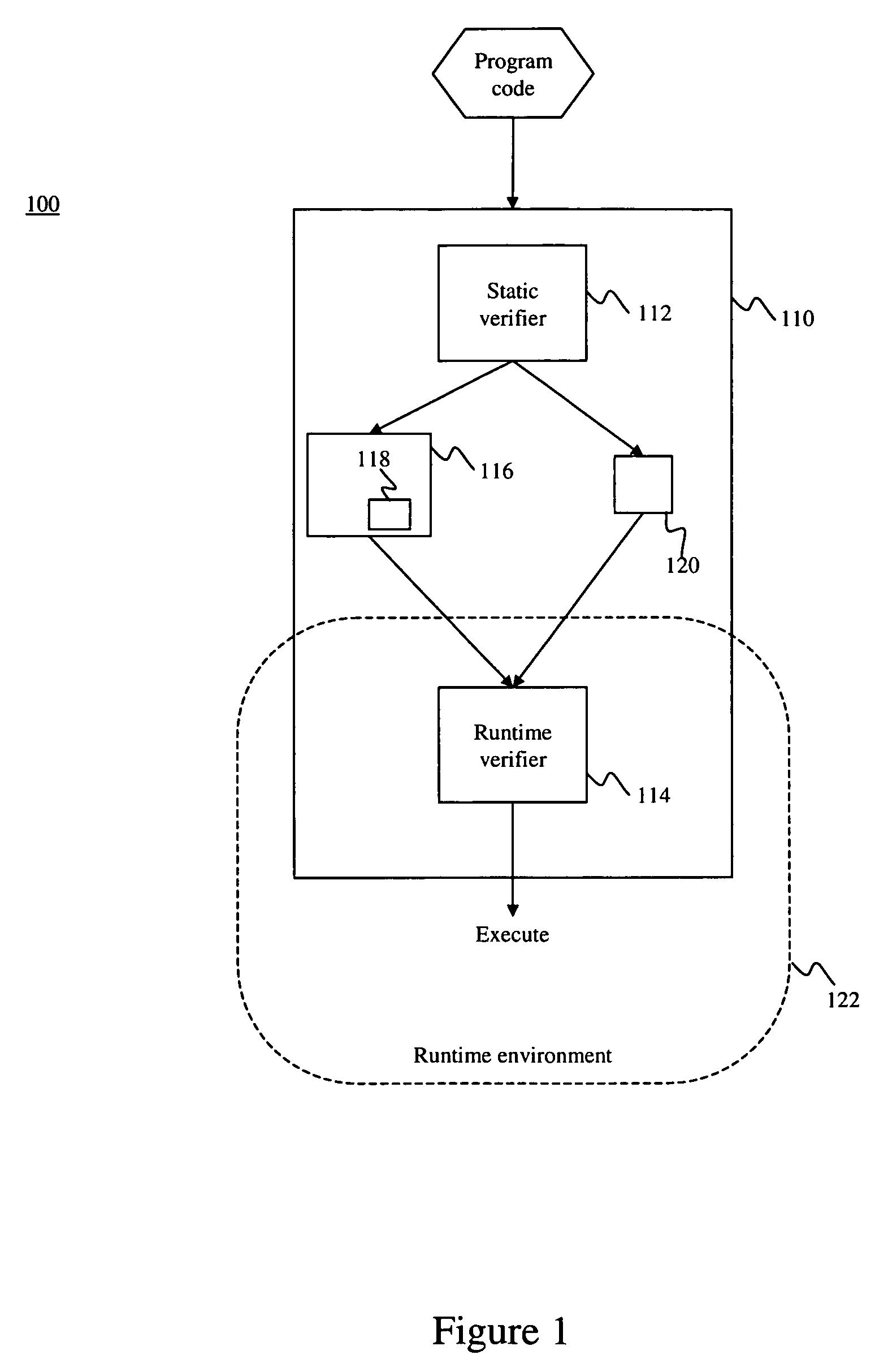 System and method for compiling program code ahead of time