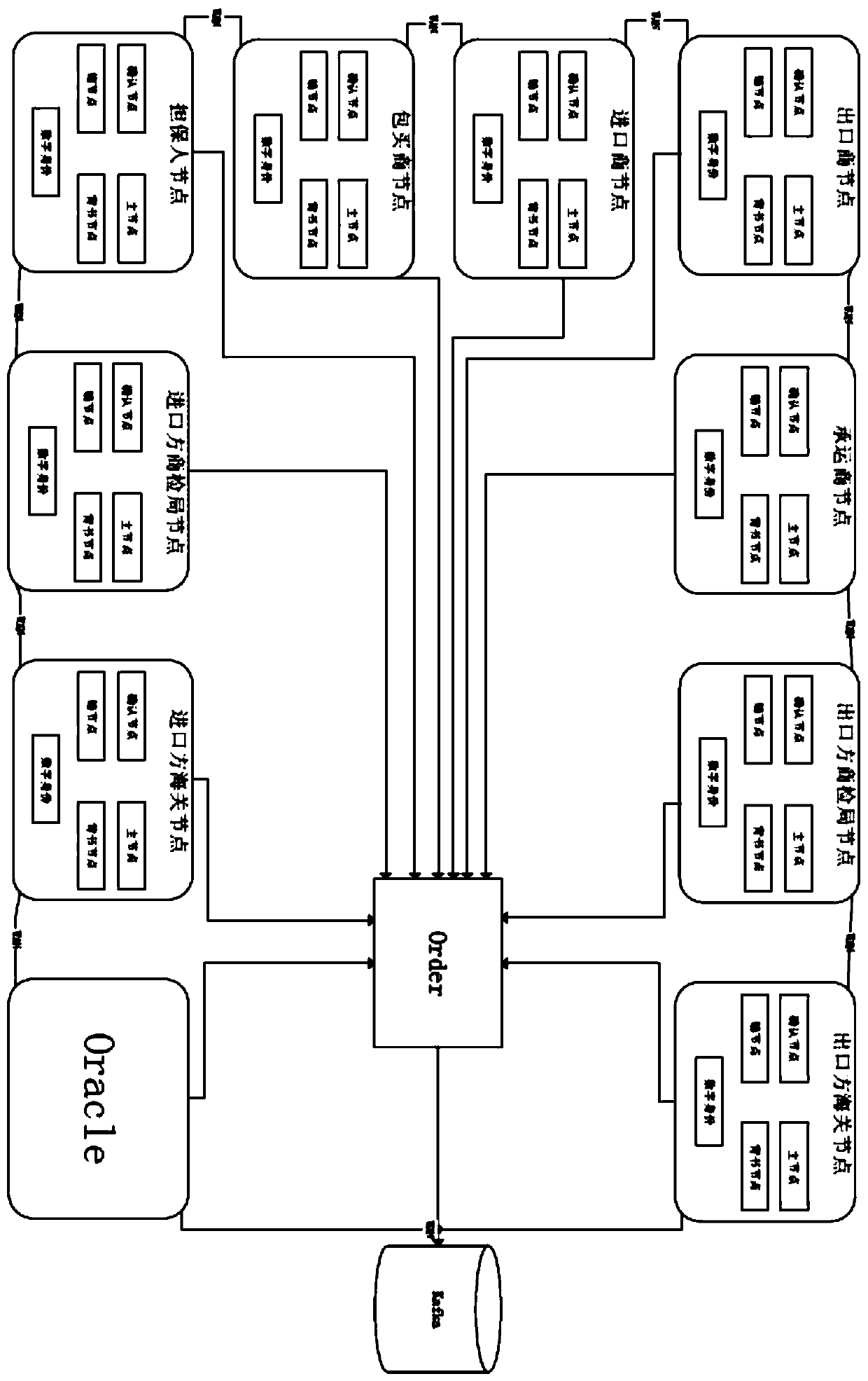 Method for carrying out third-party guaranteed fortune based on block chain and storage medium