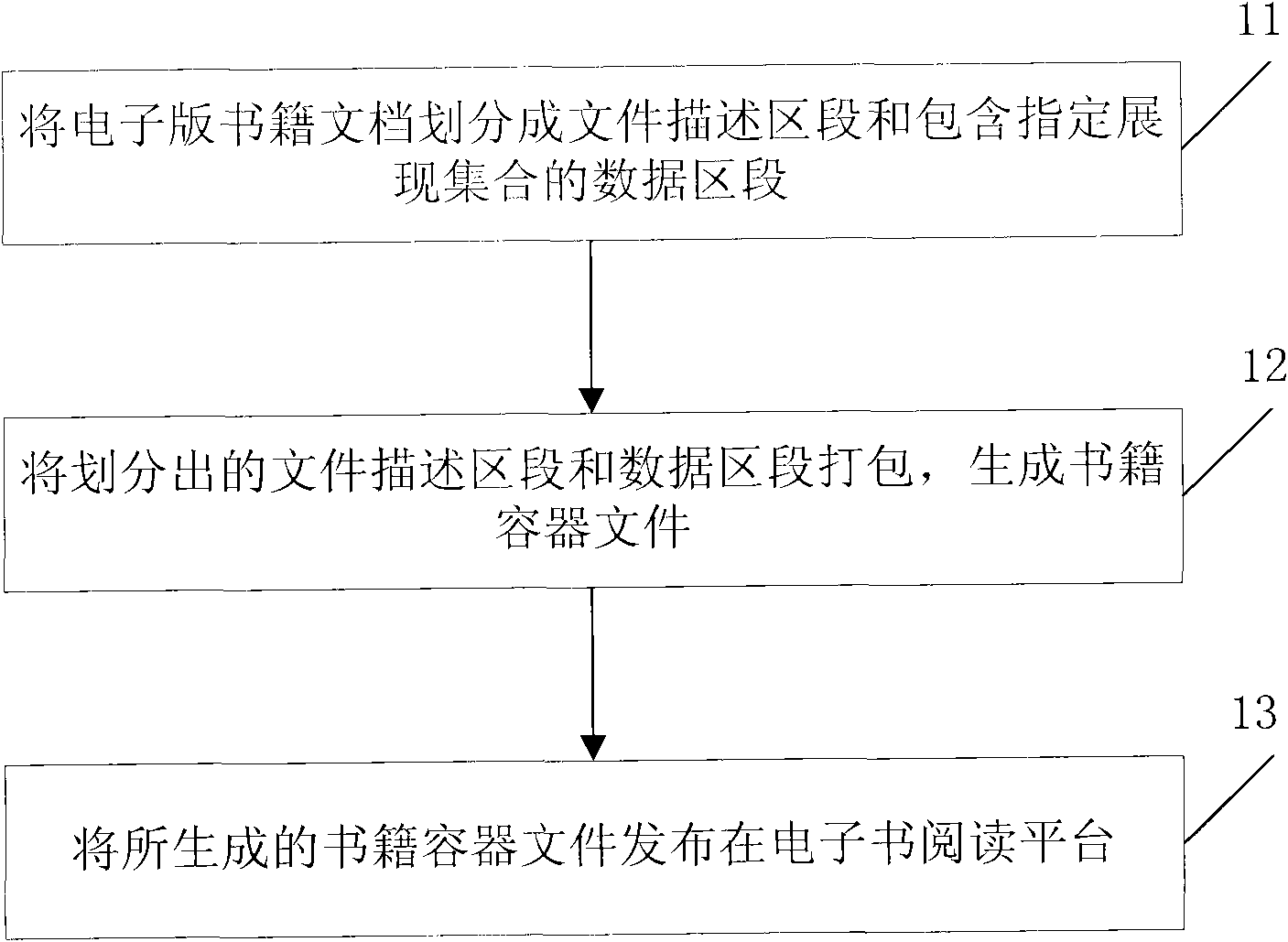 Method, equipment and system for releasing and downloading electronic book