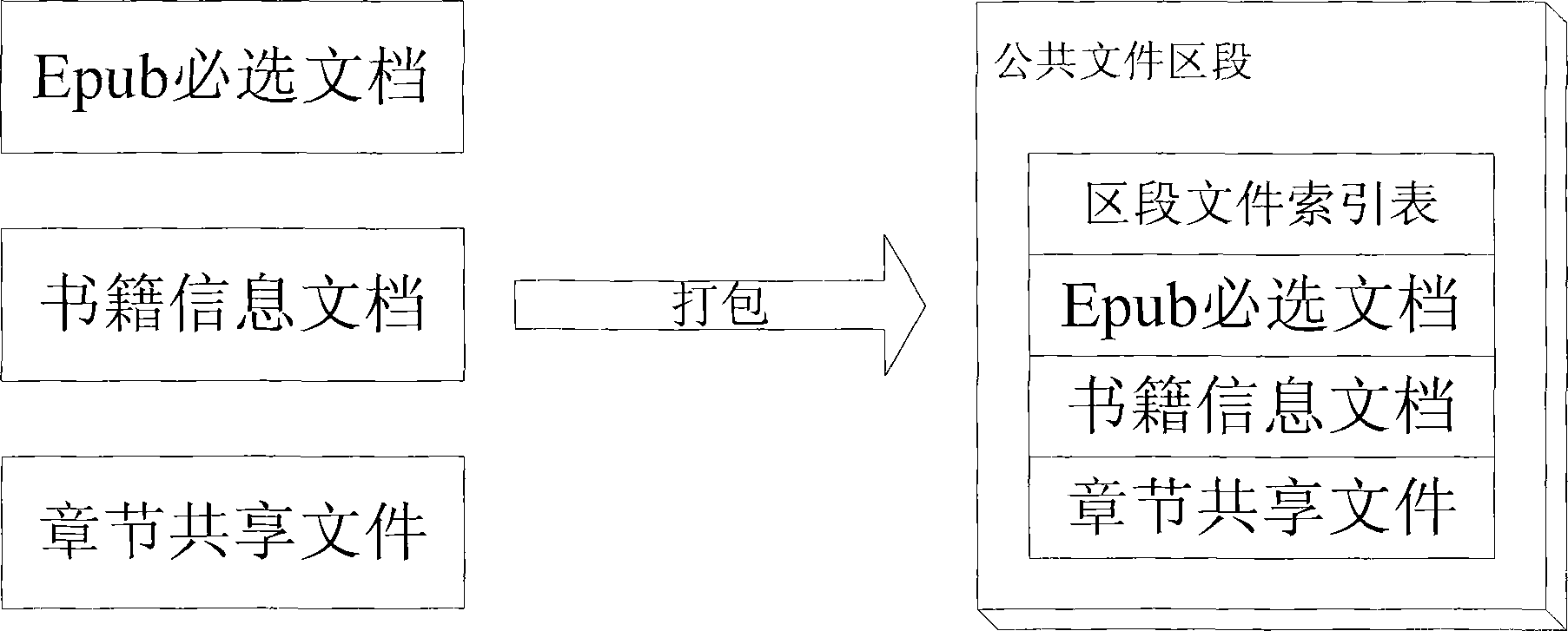 Method, equipment and system for releasing and downloading electronic book