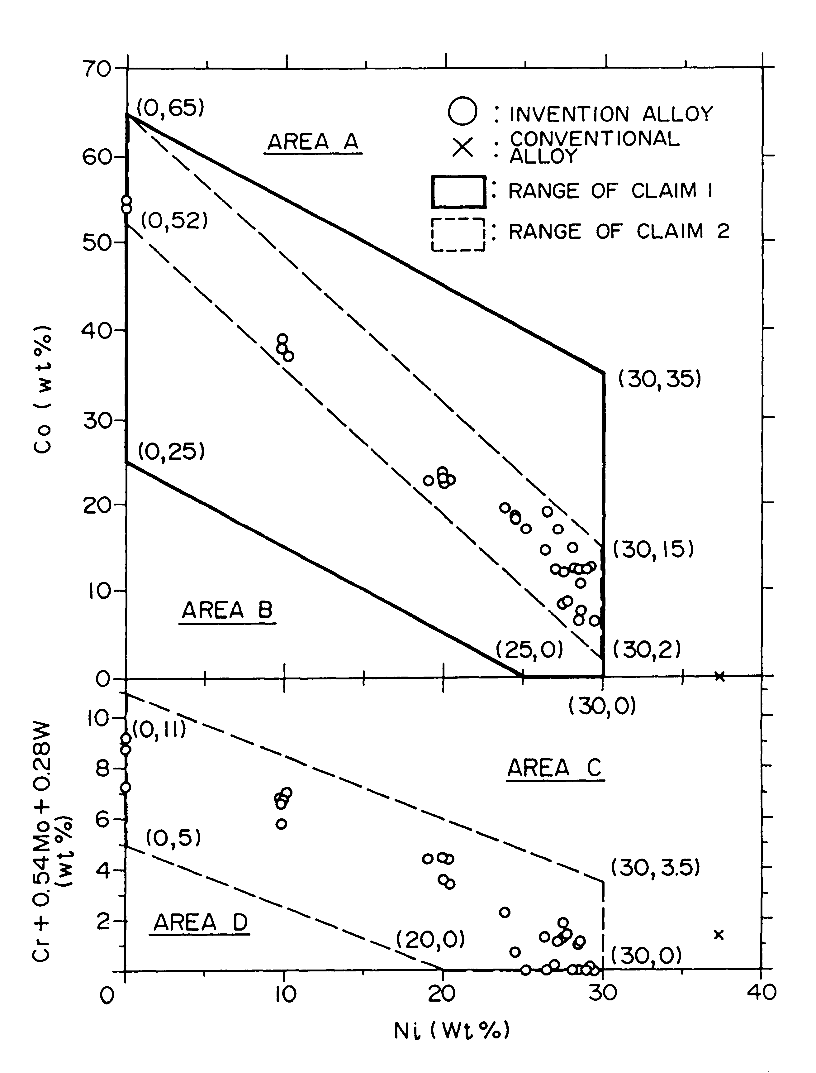 High-strength and low-thermal-expansion alloy, wire of the alloy and method of manufacturing the alloy wire