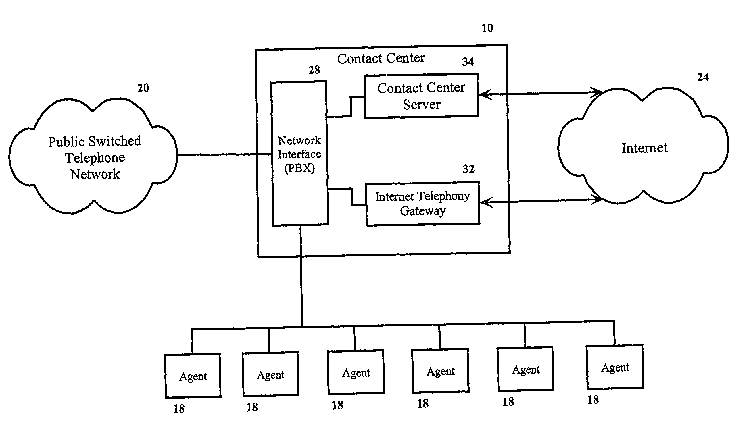 Method and system for management of queues in contact centers