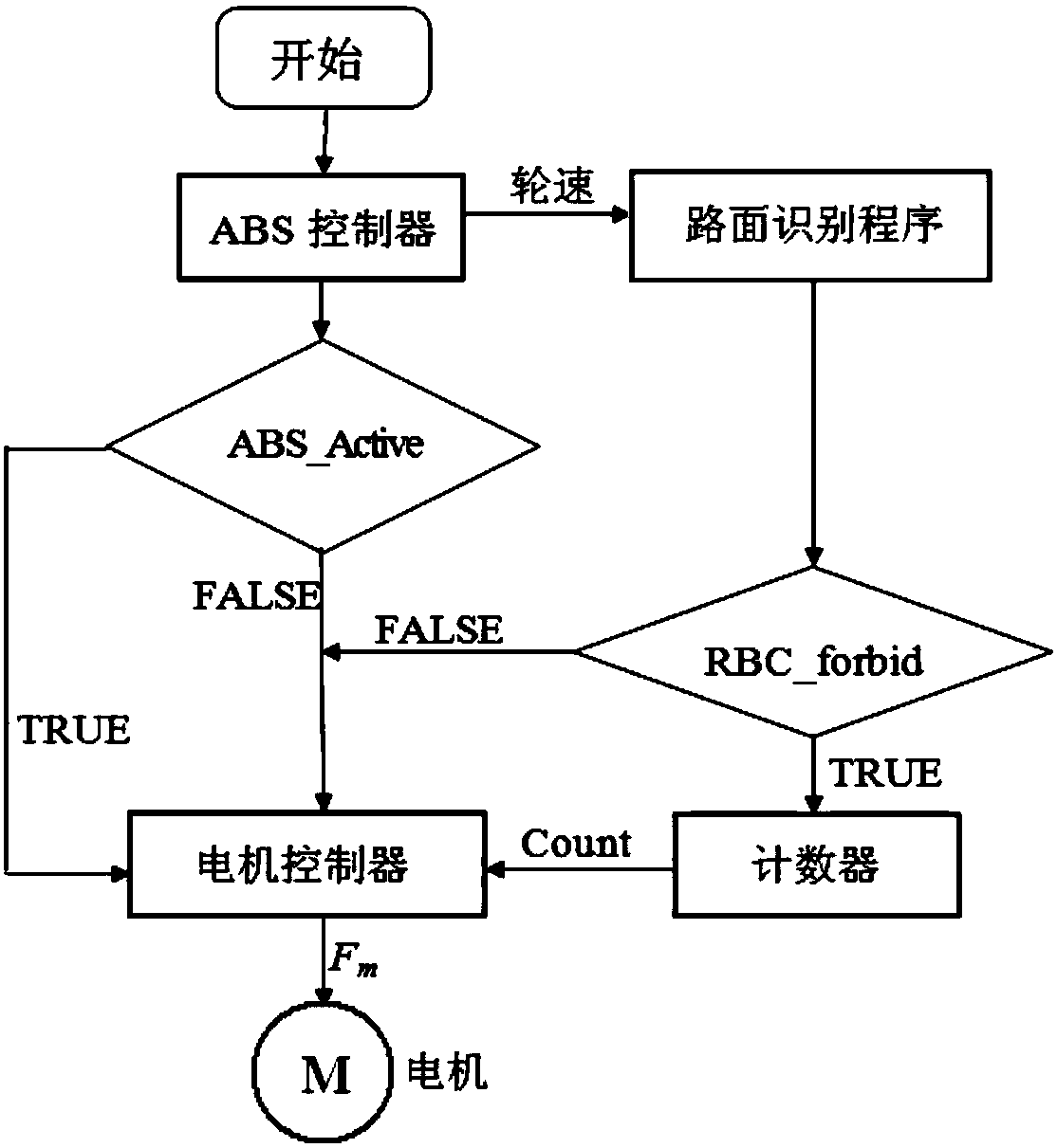 Control method of braking energy recovery system