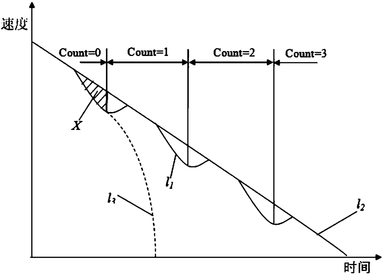 Control method of braking energy recovery system