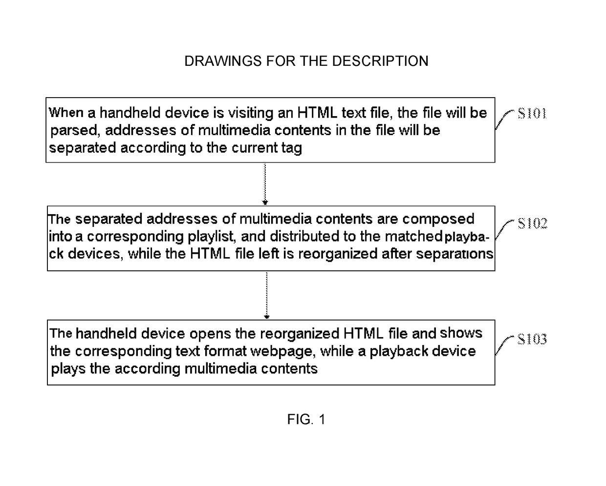 Method and system for webpage processing