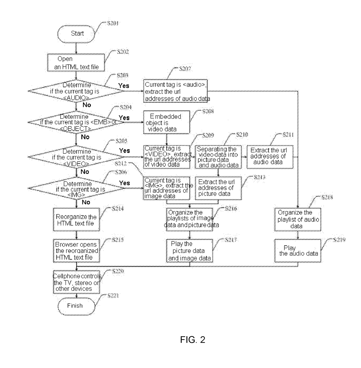 Method and system for webpage processing