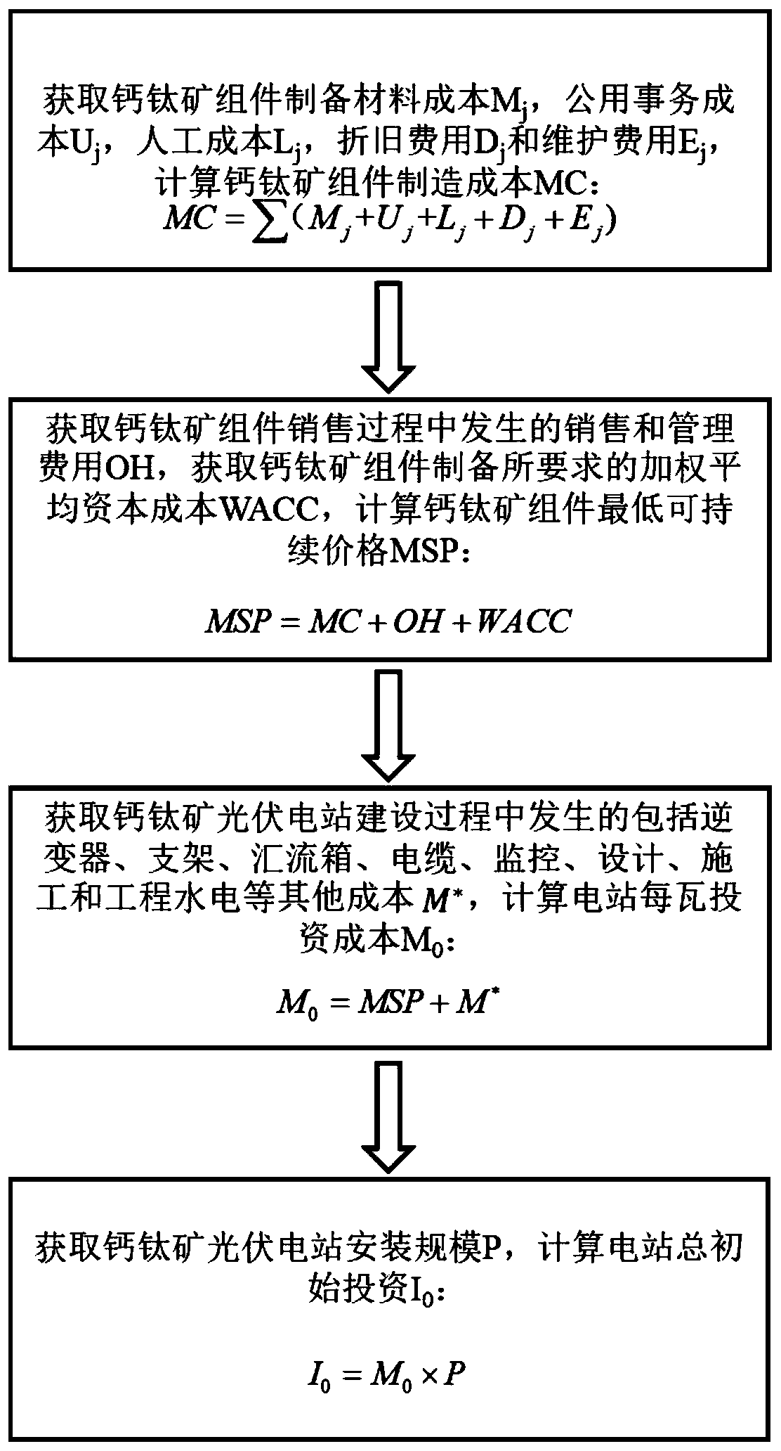 Method for calculating power generation cost of perovskite solar cell