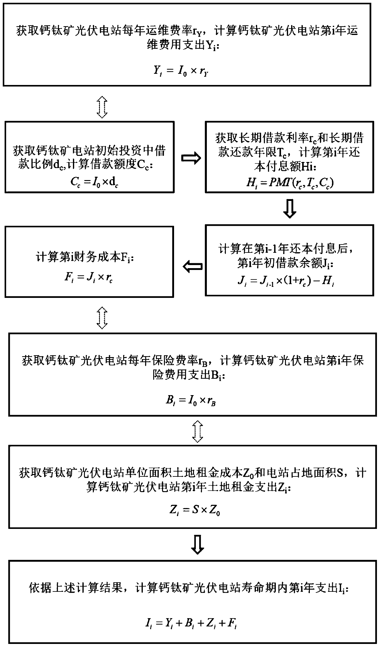 Method for calculating power generation cost of perovskite solar cell