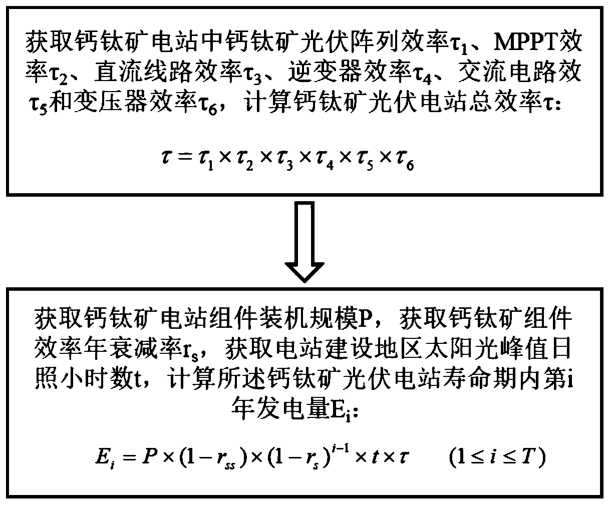 Method for calculating power generation cost of perovskite solar cell