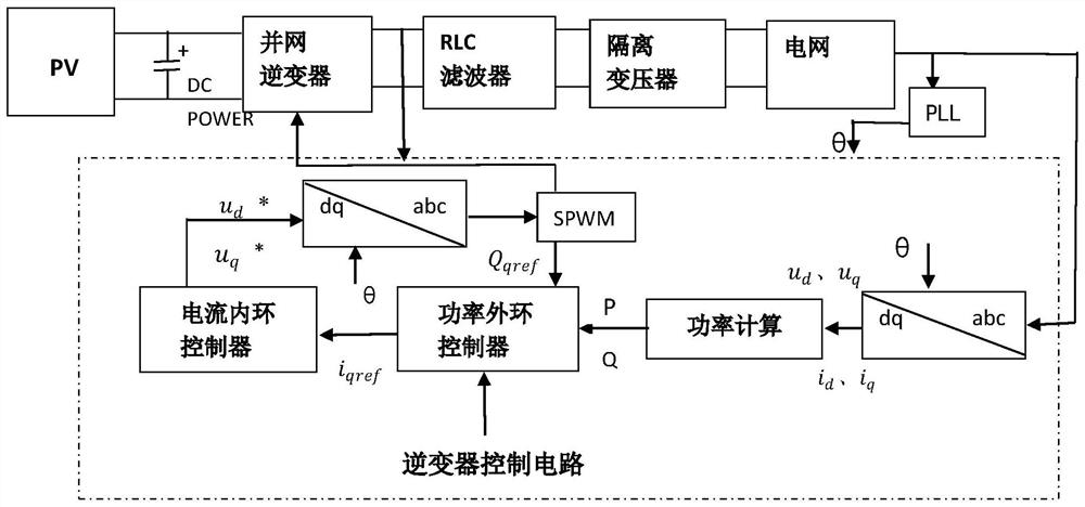 A distribution network pilot protection system with inverter-type distributed power supply