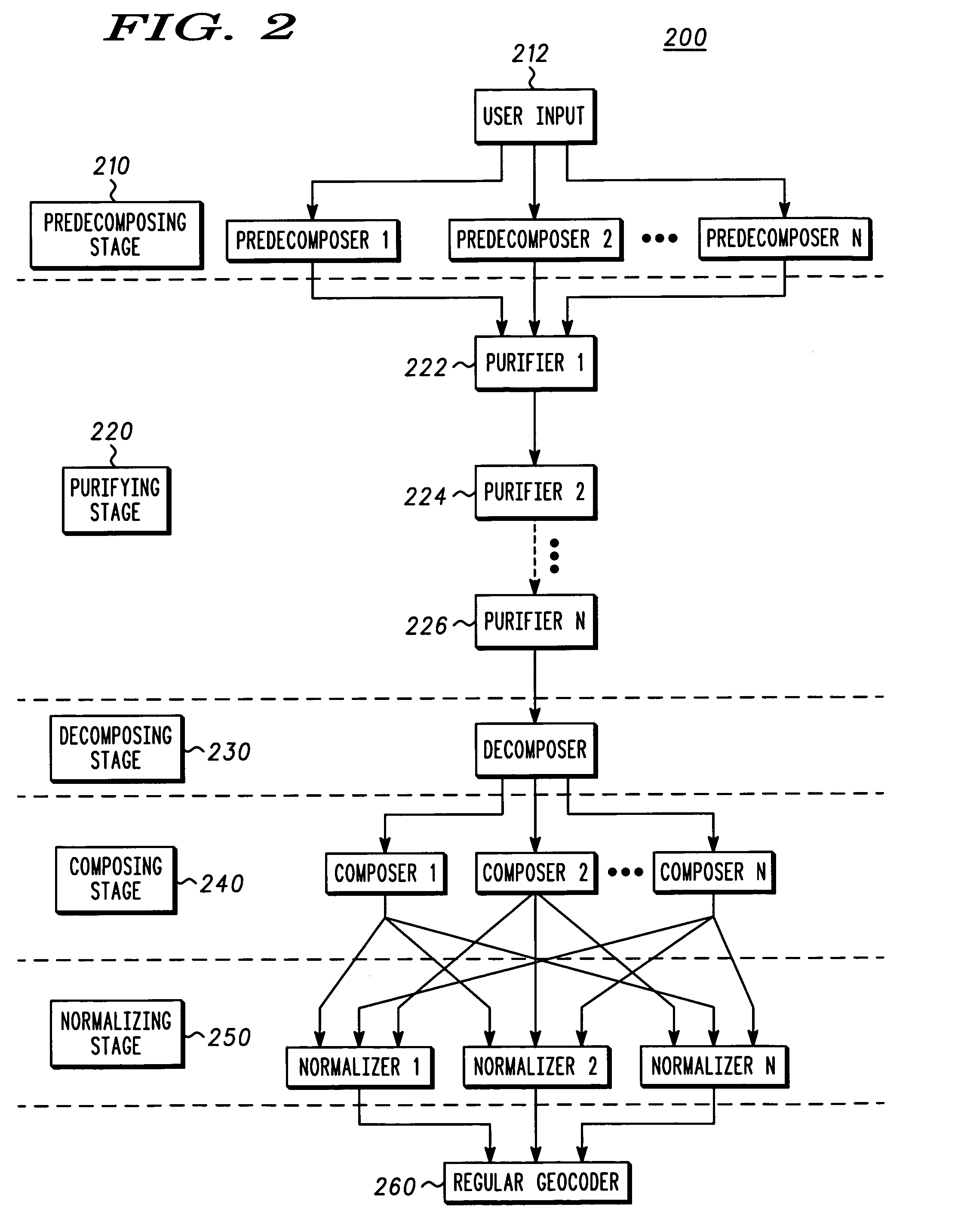 Intelligent geocoding of location information