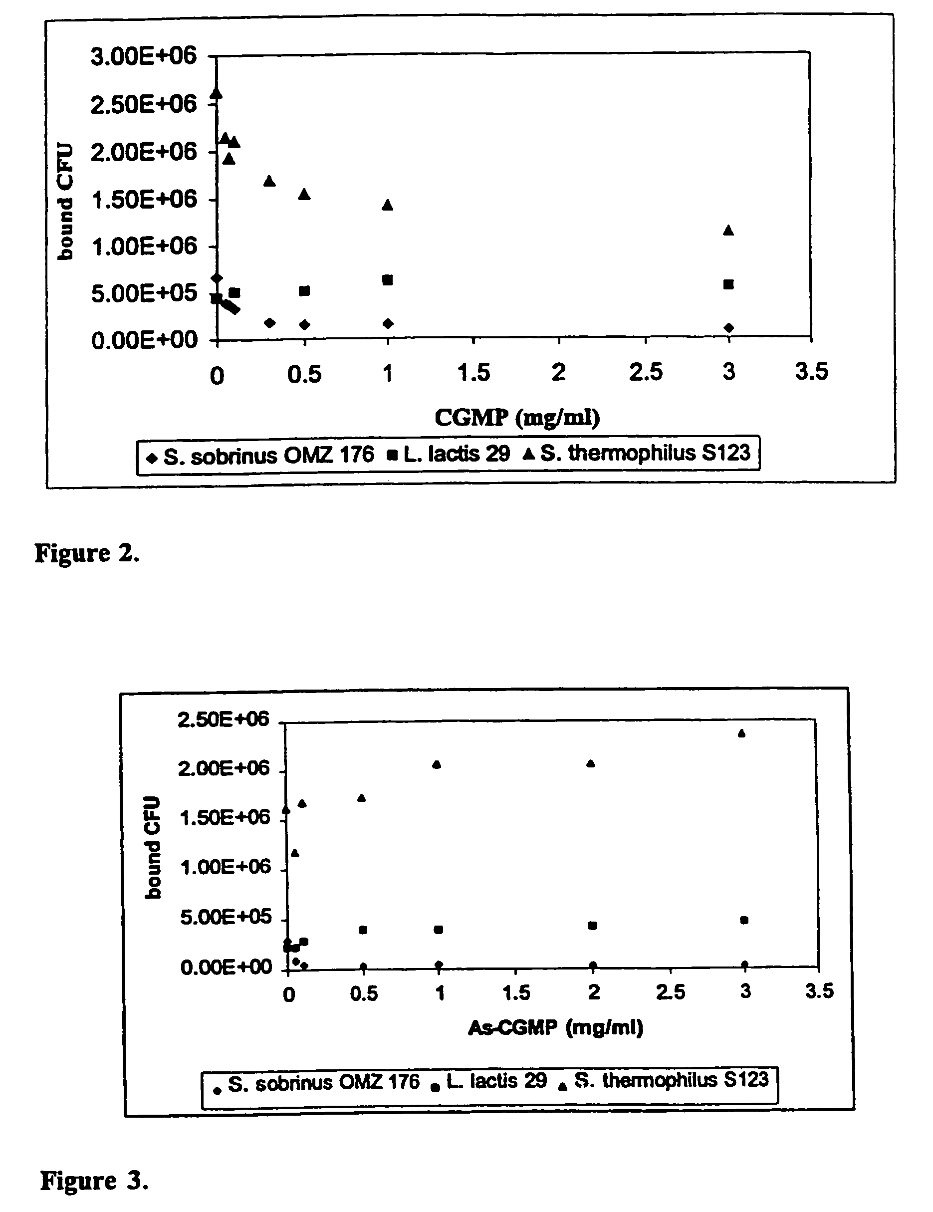 Treatment of actinomyces naeslundii-related diseases with exogenous lactic bacteria strains