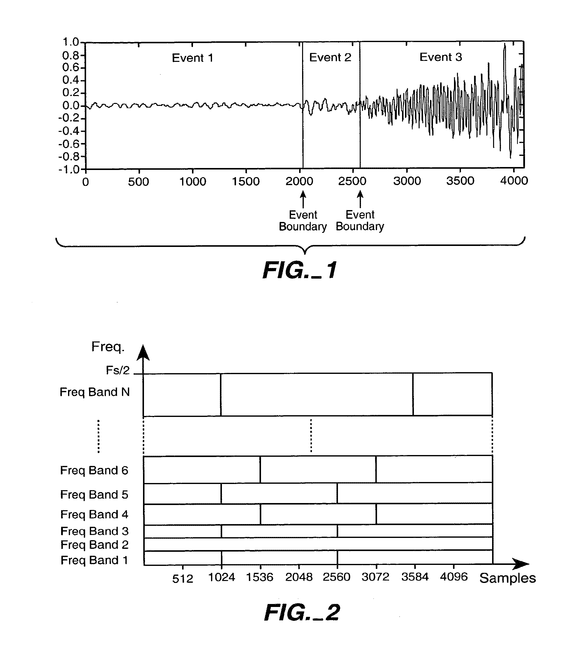 Segmenting audio signals into auditory events