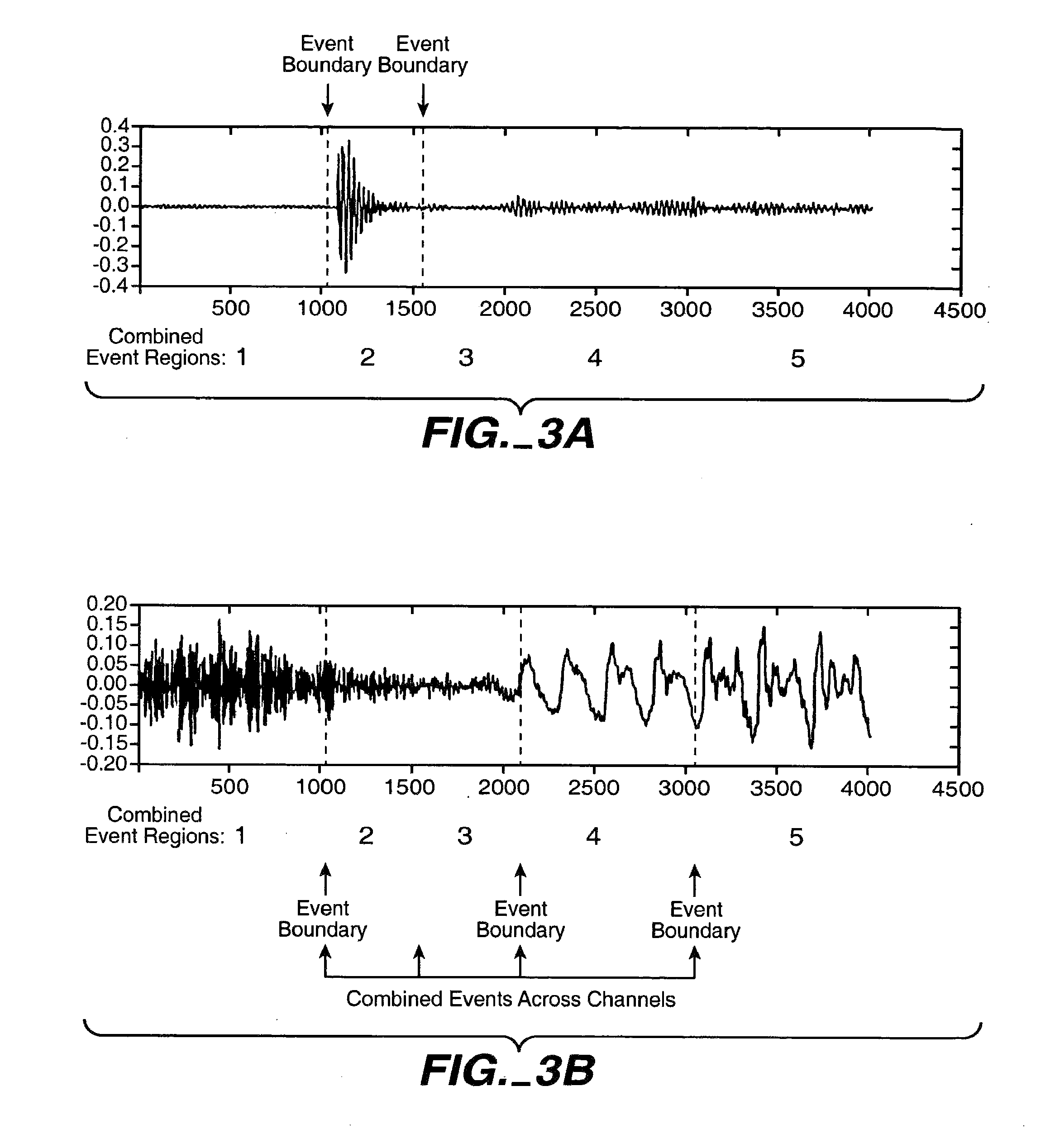 Segmenting audio signals into auditory events