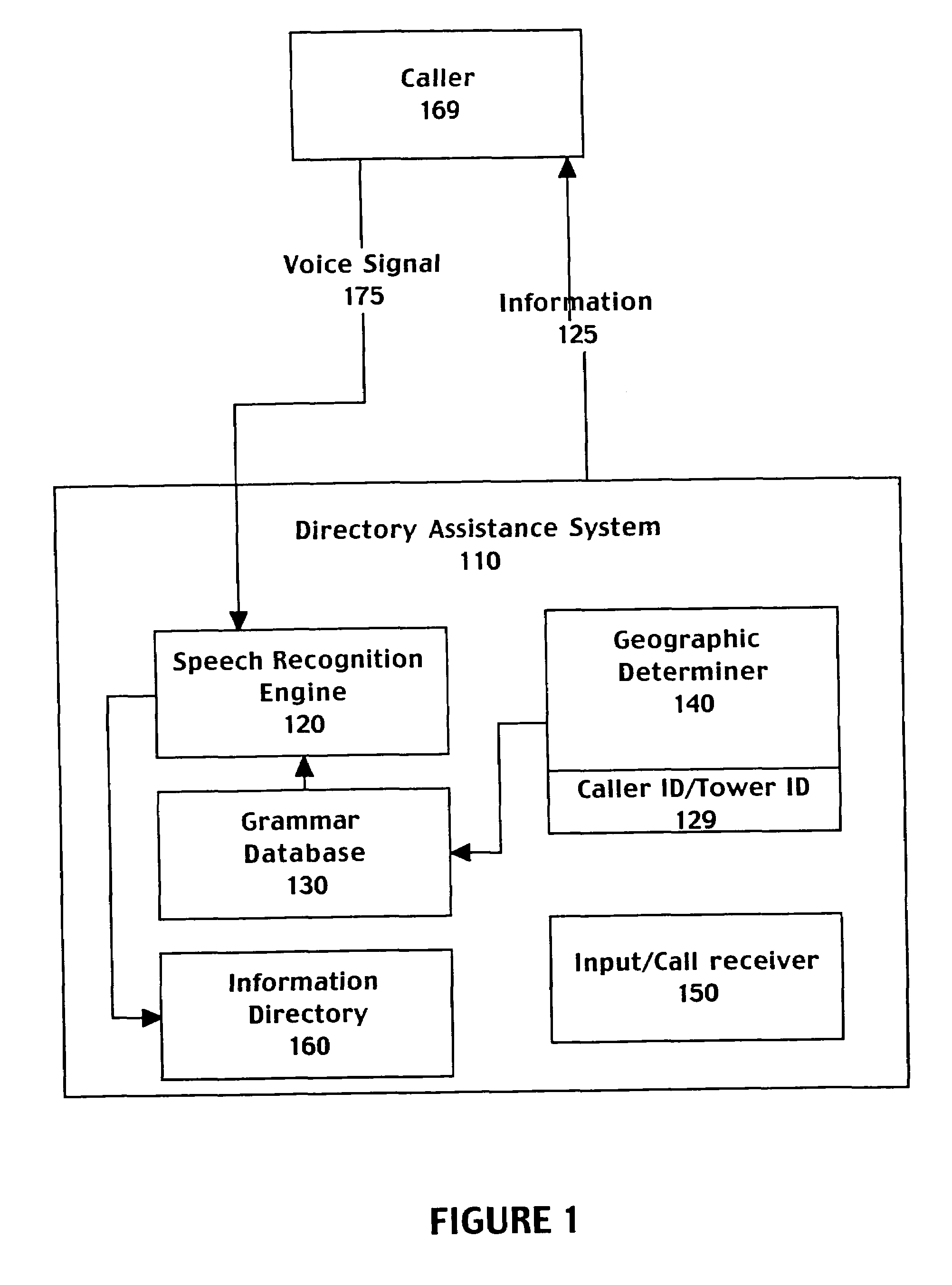 Method and system for selecting grammars based on geographic information associated with a caller