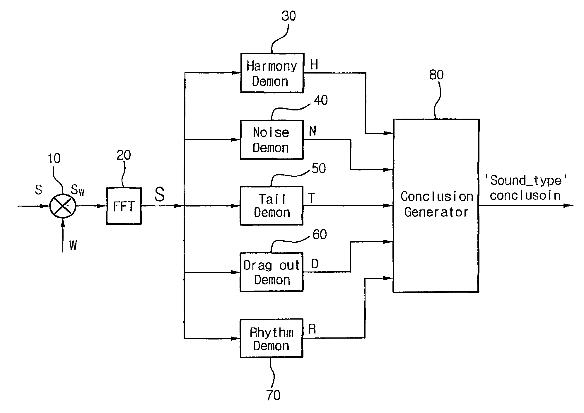 Method and system for distinguishing speech from music in a digital audio signal in real time