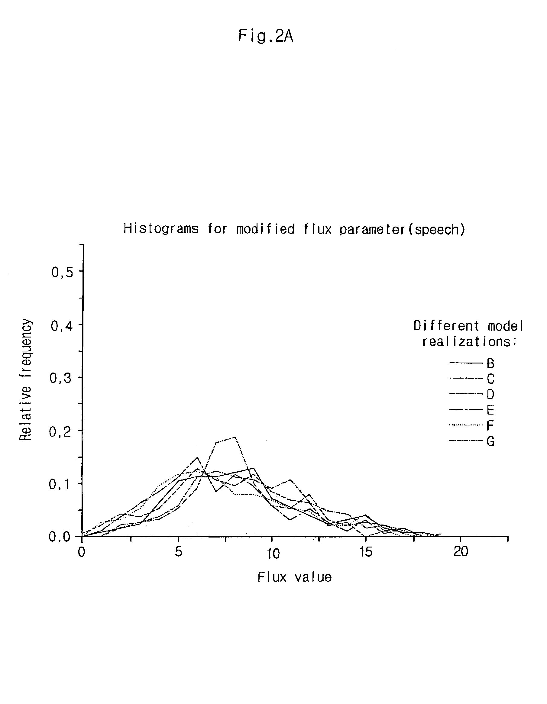 Method and system for distinguishing speech from music in a digital audio signal in real time