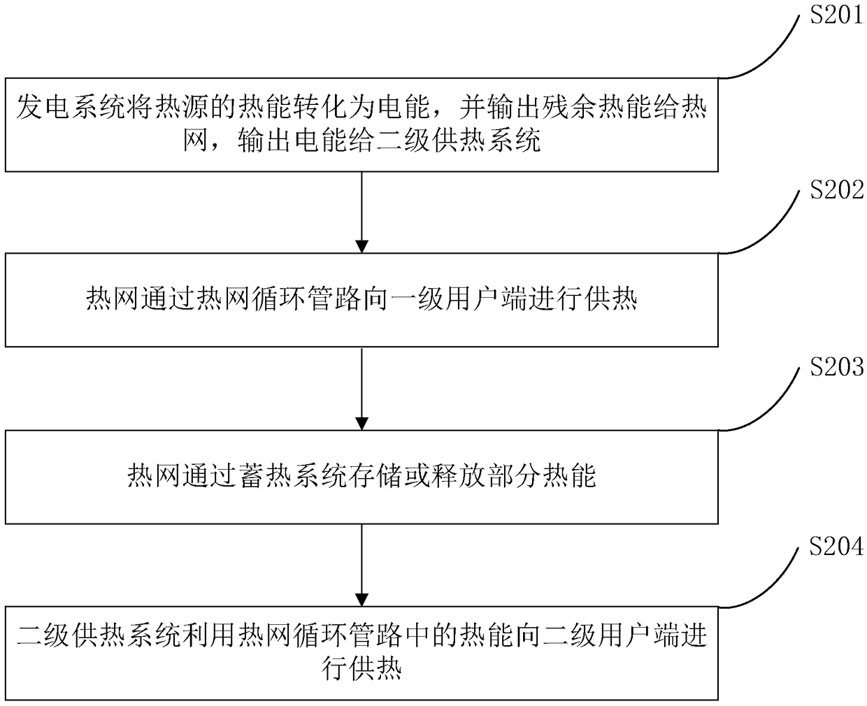 Peak load shaving integrated heating system and method