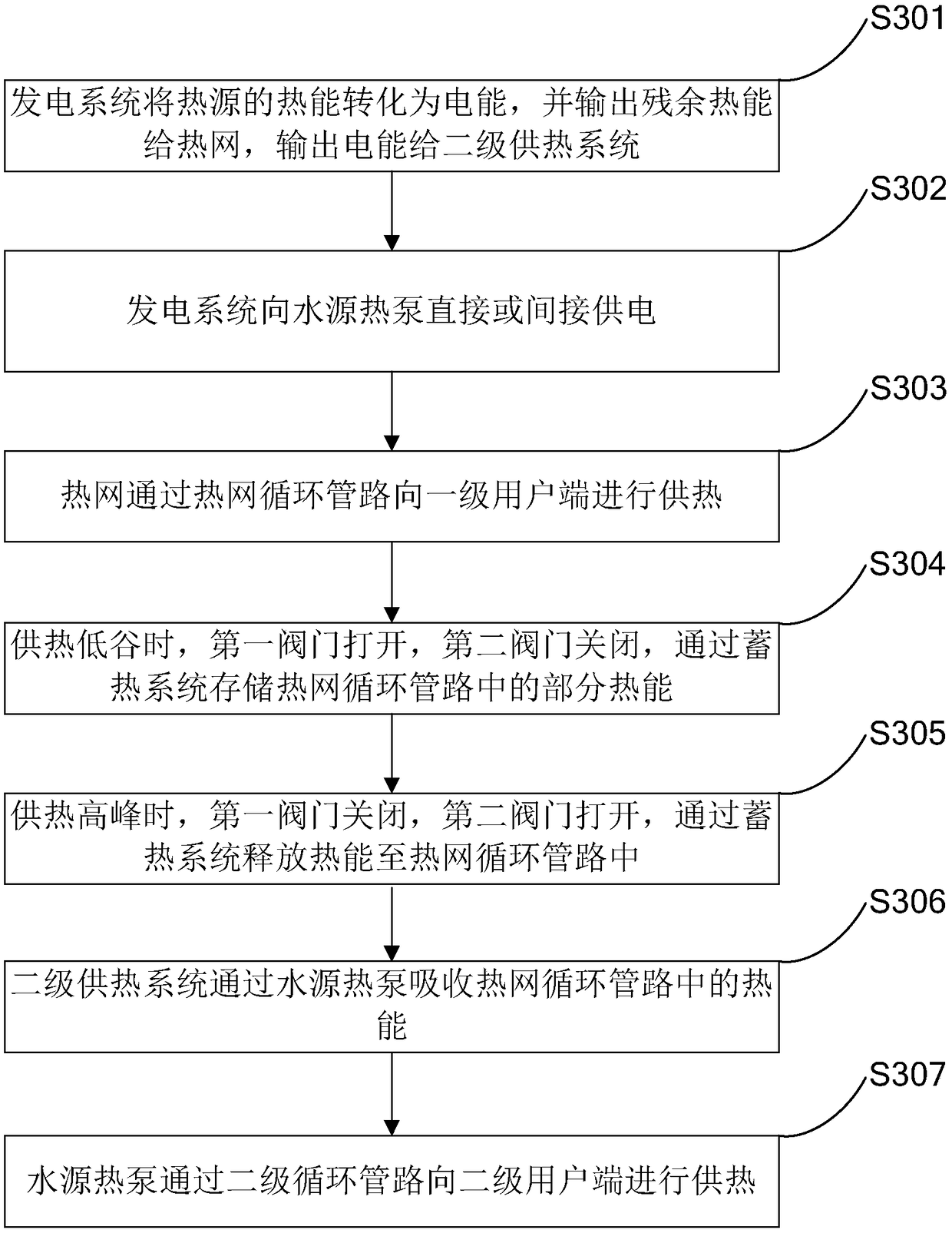 Peak load shaving integrated heating system and method