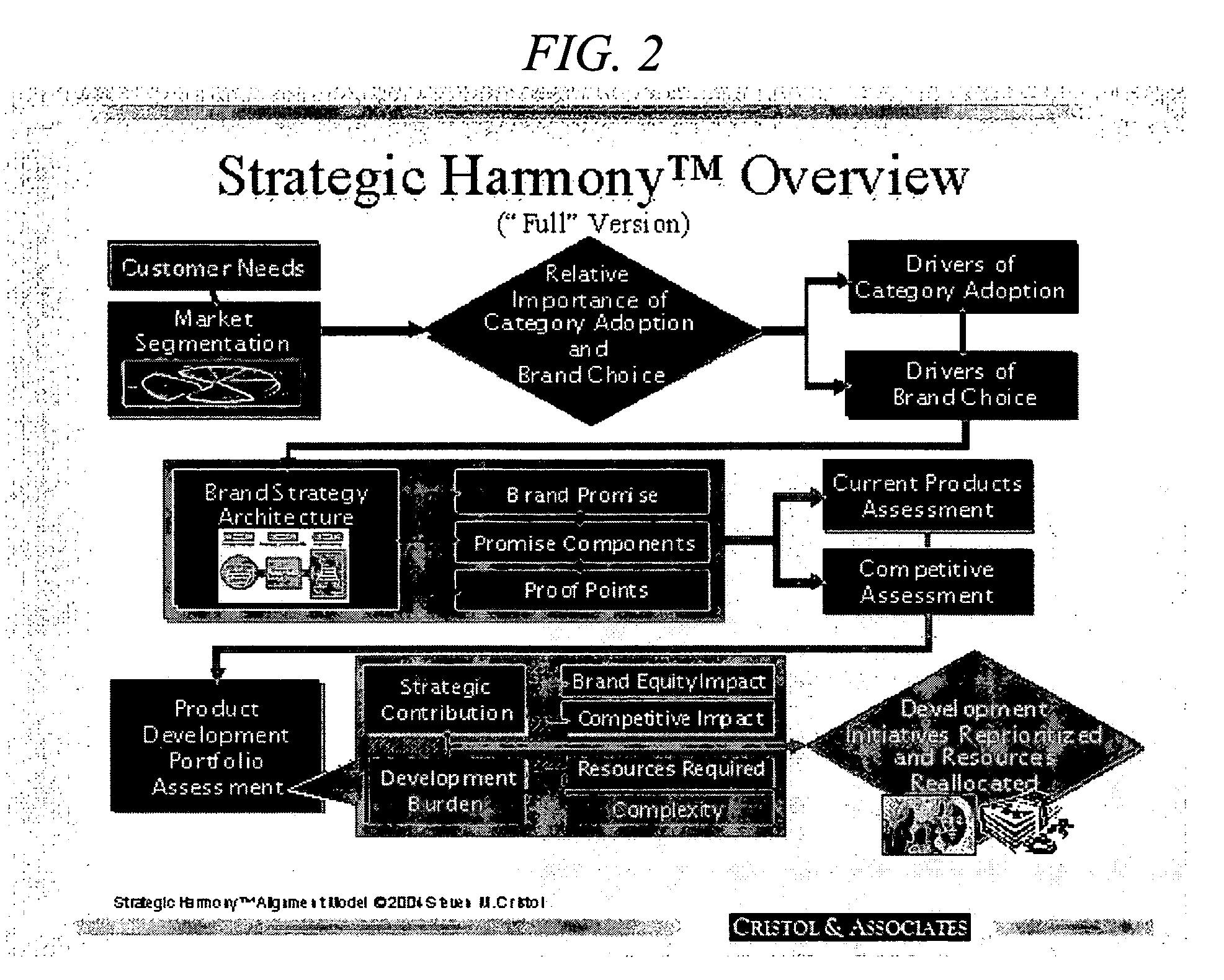 Business method for integrating and aligning product development and brand strategy