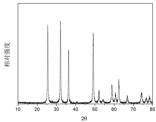 Anode electrode material, preparation method thereof, application and working method of anode electrode material in treating wastewater containing phenol by electrochemical oxidation