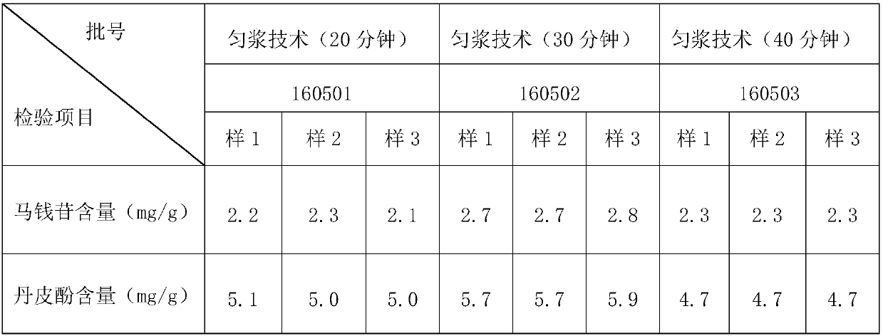 Preparation method of applying homogenization technology in Liu Wei Di Huang dropping pills