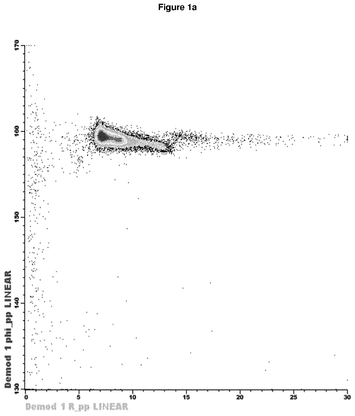 Apparatus for microfluidic flow cytometry analysis of a particulate containing fluid