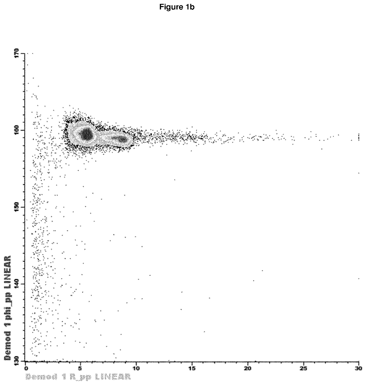 Apparatus for microfluidic flow cytometry analysis of a particulate containing fluid