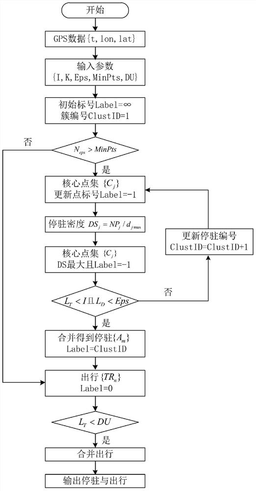 A parking recognition method based on spatio-temporal clustering