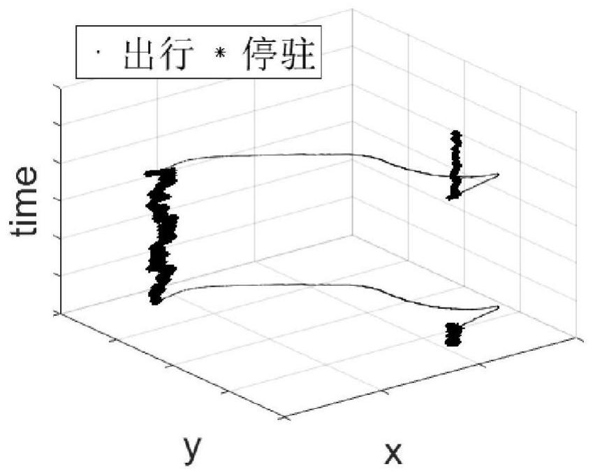 A parking recognition method based on spatio-temporal clustering