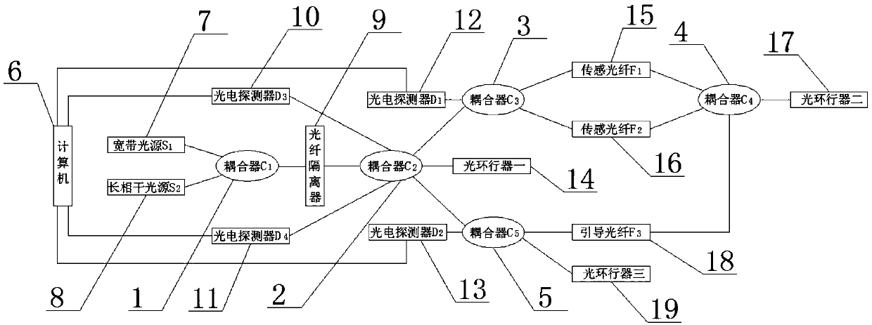 Distributed buried cable channel hidden danger monitoring system