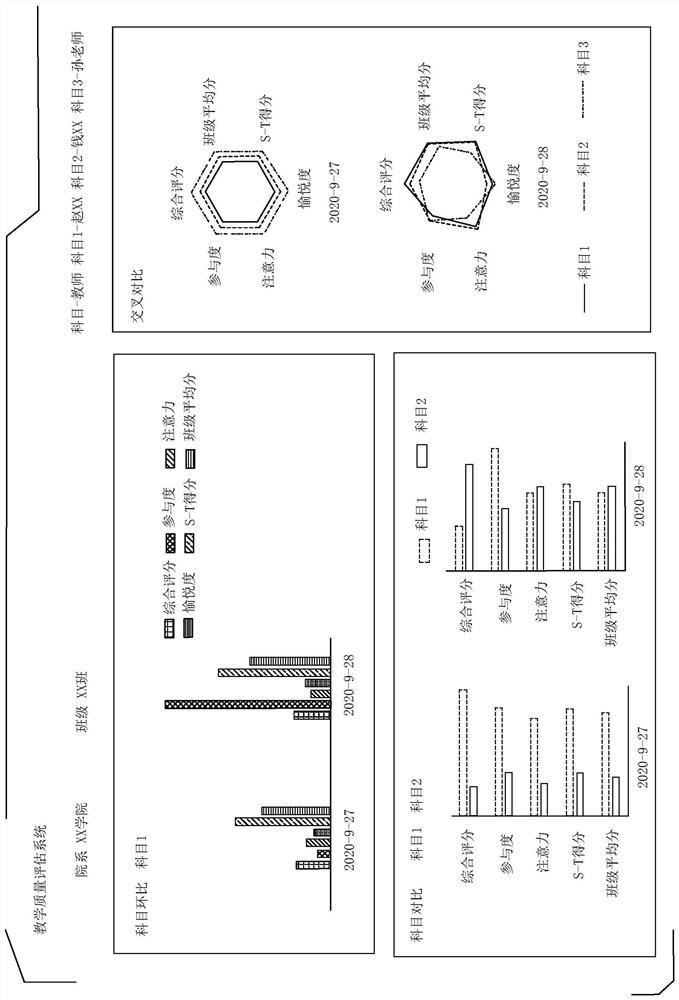 Teaching quality evaluation system based on AI and big data analysis