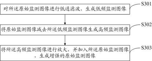 Infusion monitoring and alarm method, user equipment, storage medium and device