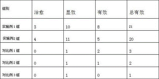 Hami melon nutrition powder prepared through enzymolysis and application thereof