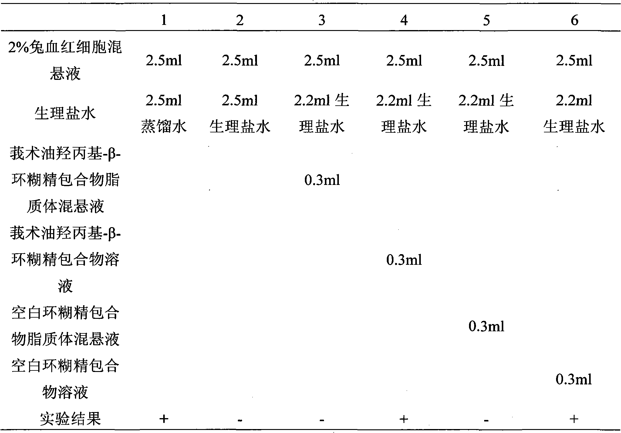 Hydroxypropyl-beta-cyclodextrin inclusion liposome of zedoary turmeric oil and preparation method thereof