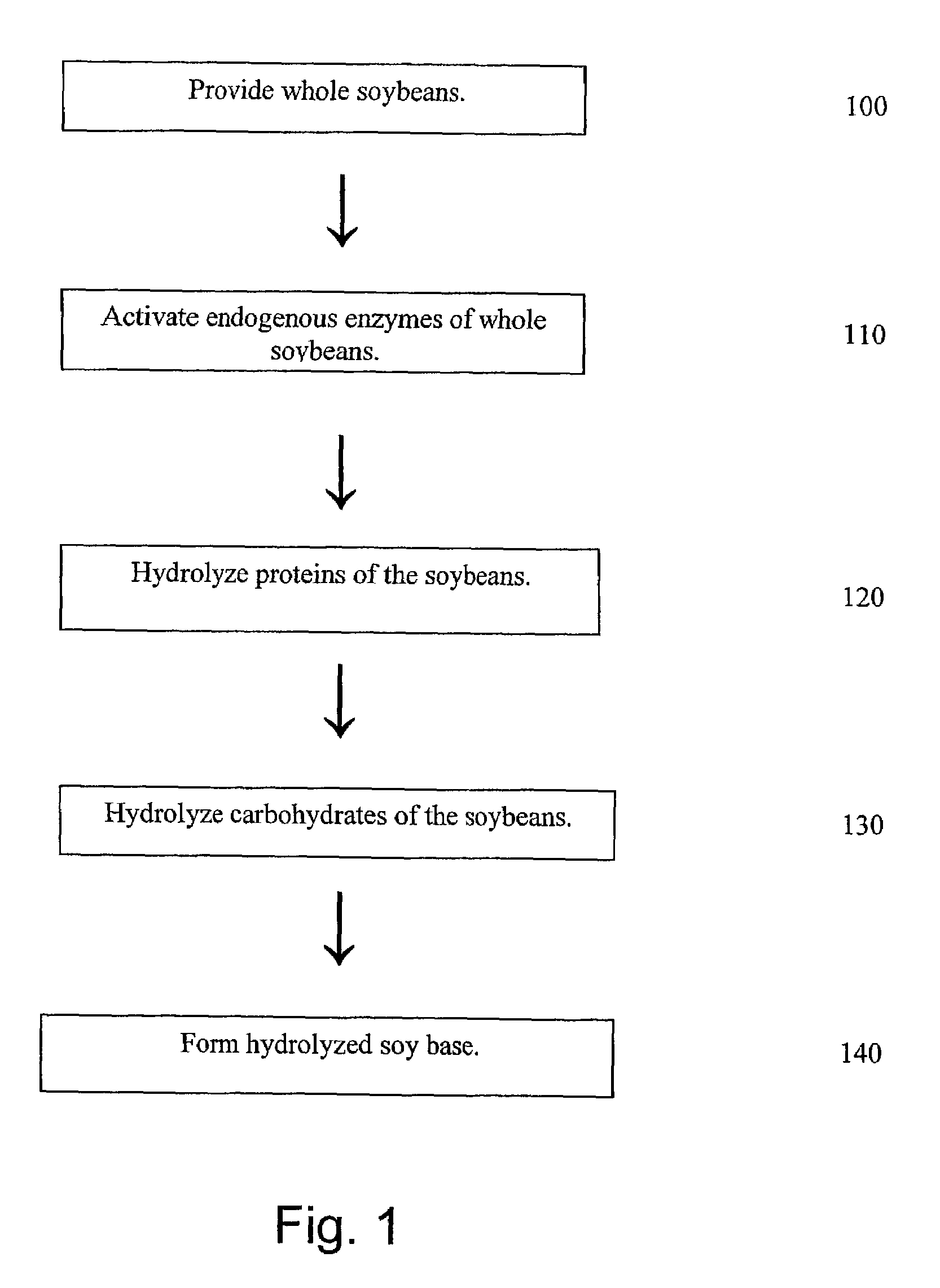 Soy base and related method of manufacture