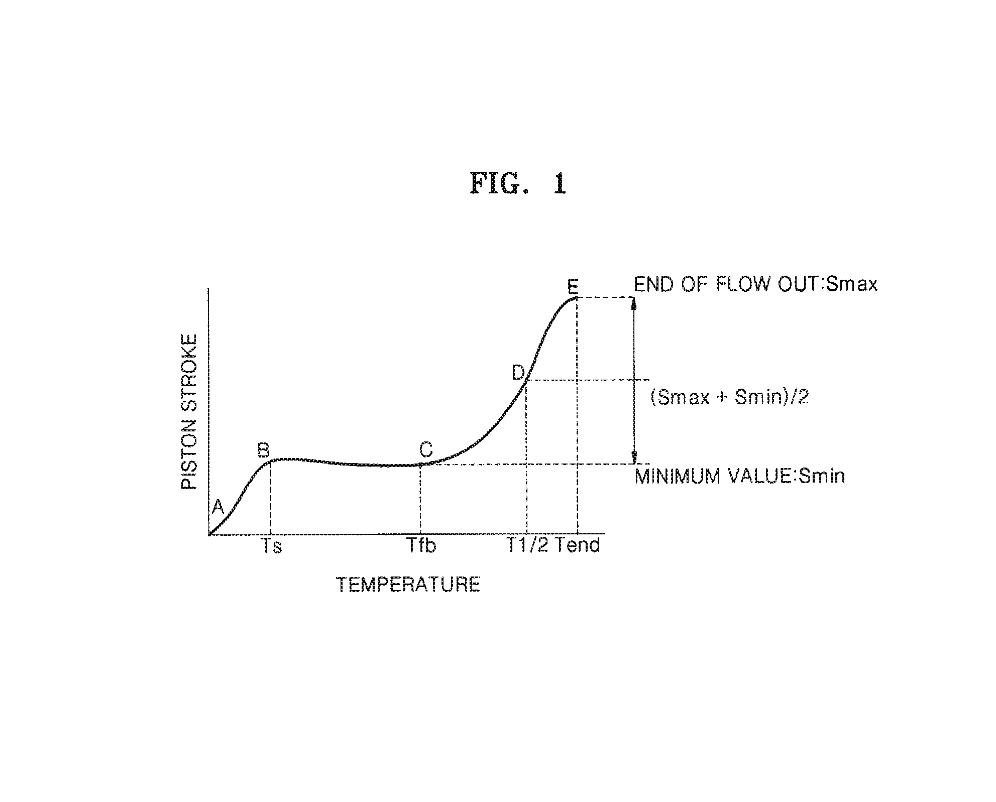 Method of preparing environment-friendly toner