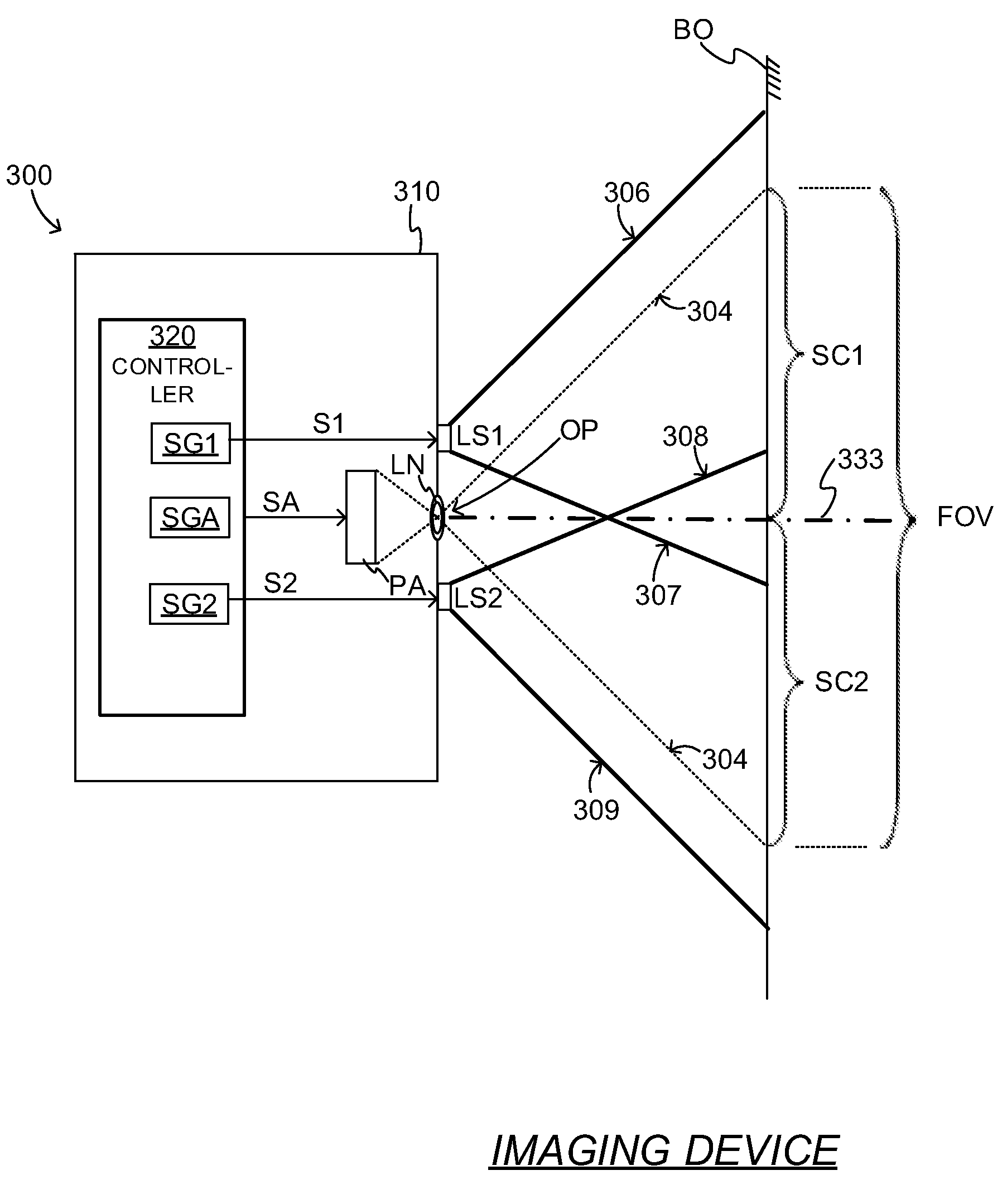 Imaging devices with light sources for reduced shadow, controllers and methods