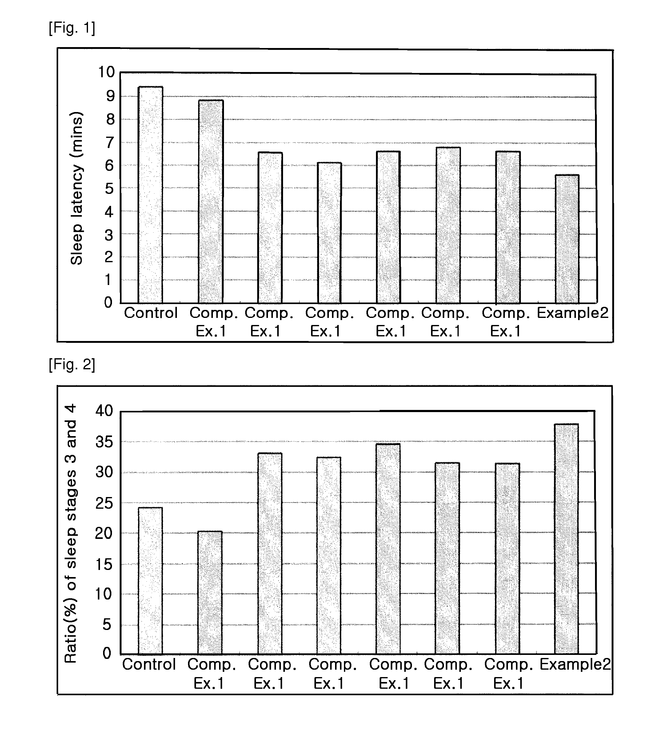 Fragrance composition having good sleep-inducing effect