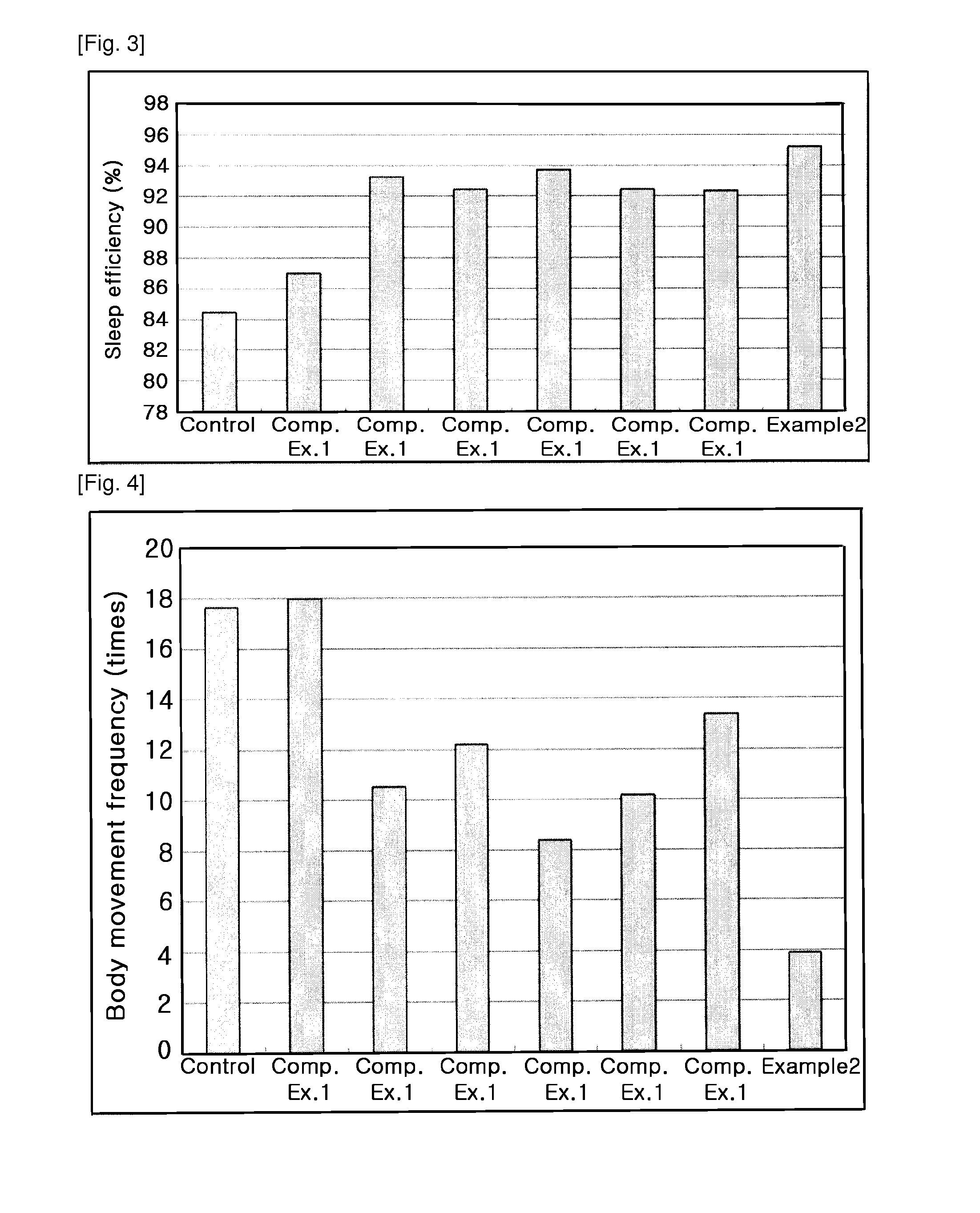 Fragrance composition having good sleep-inducing effect