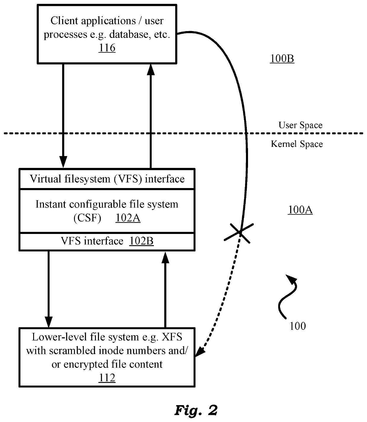 Configurable Stacking/Stackable Filesystem (CSF)