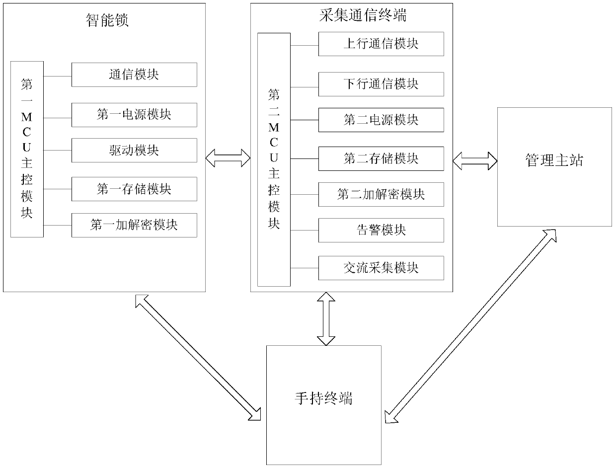 A cabinet intelligent lock system and method for opening and closing the lock