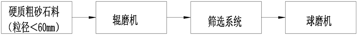 Electromagnetic Vibration Screening and Returning Device for Ceramic Raw Roller Mill