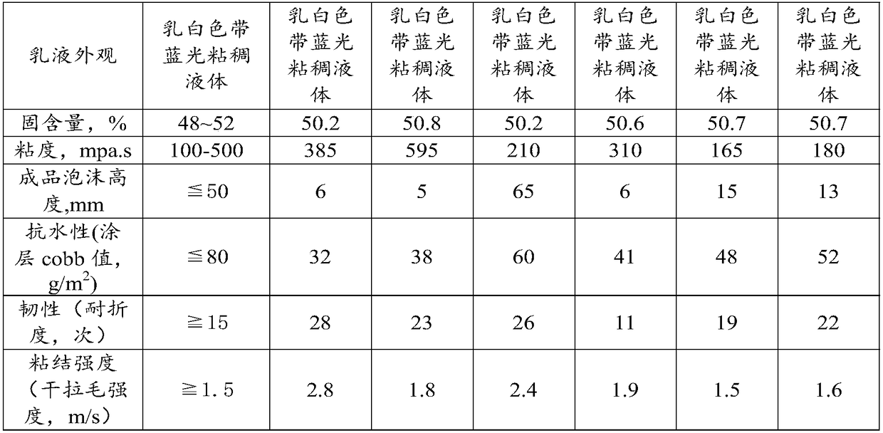 Starch-base styrene-acrylic emulsion and preparation method thereof