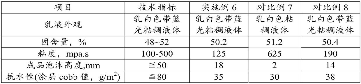 Starch-base styrene-acrylic emulsion and preparation method thereof